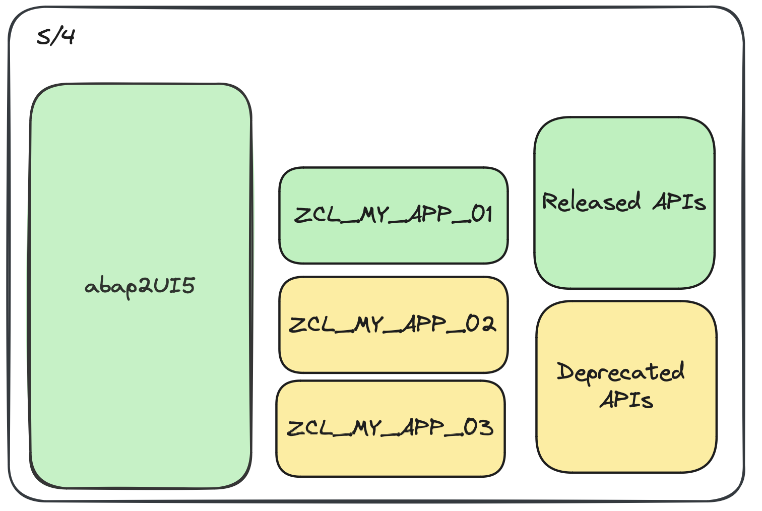 Tier 3 on-stack extension with unreleased API access