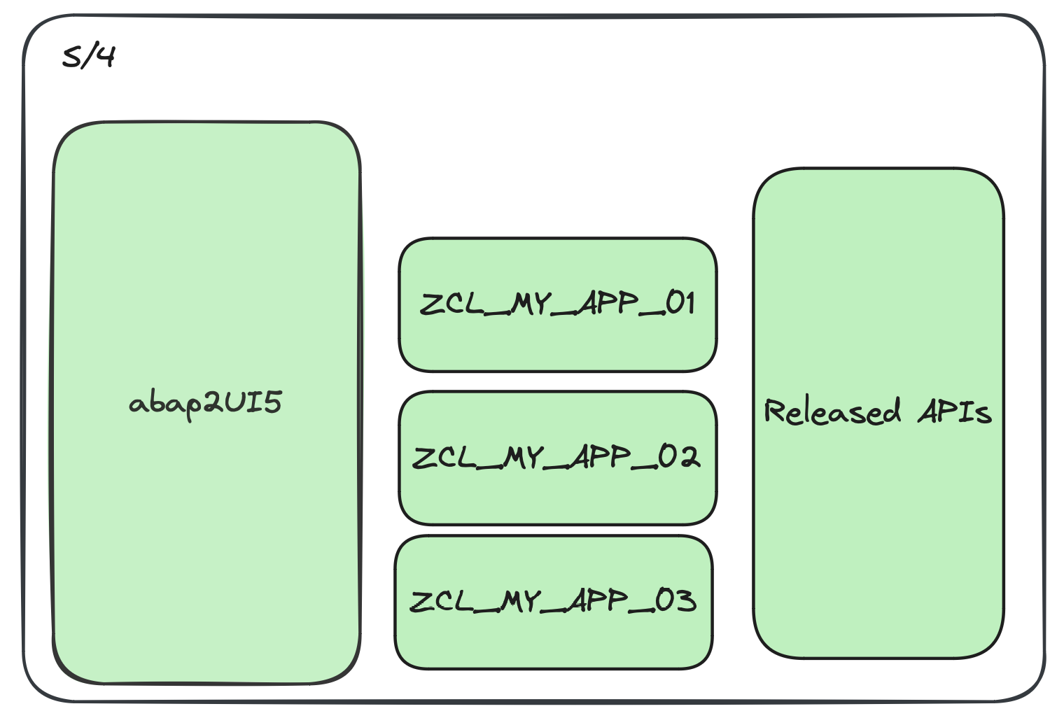 Tier 1 on-stack extension architecture diagram