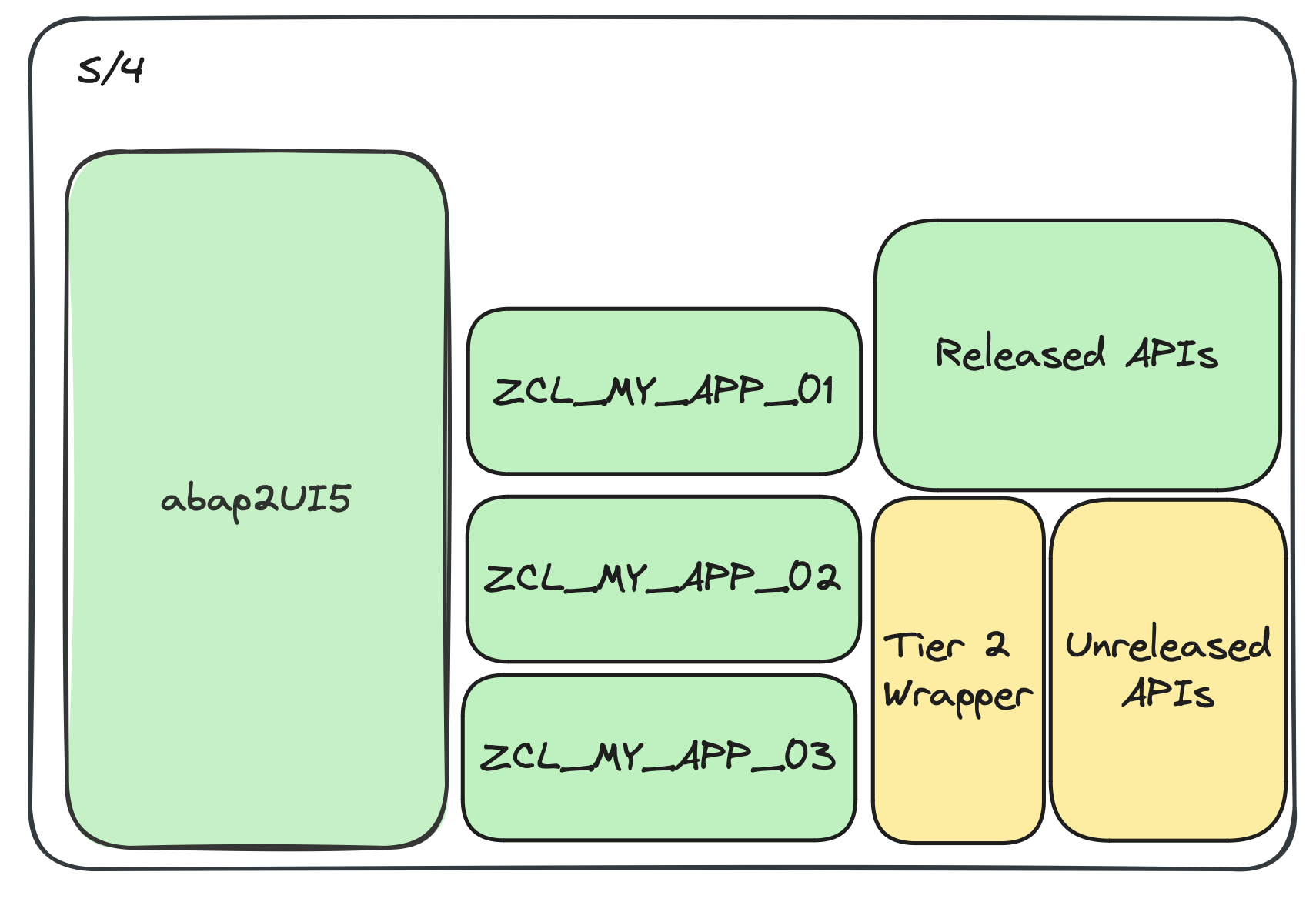 Tier 2 on-stack extension with wrapper for unreleased APIs