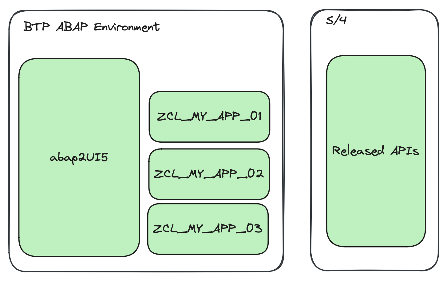 Tier 1 side-by-side extension with remote API calls
