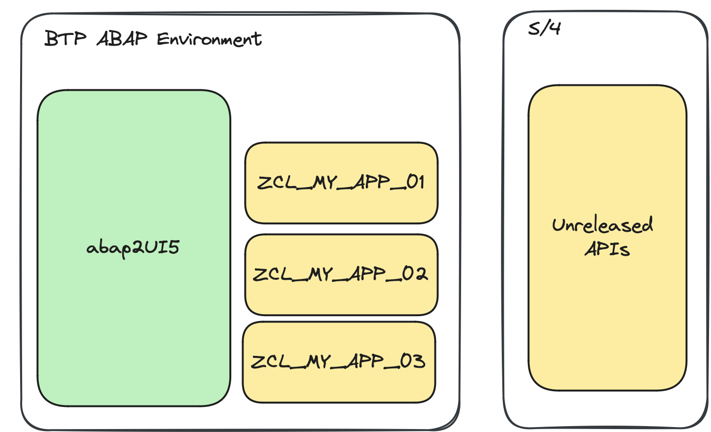 Tier 3 side-by-side extension with remote API calls