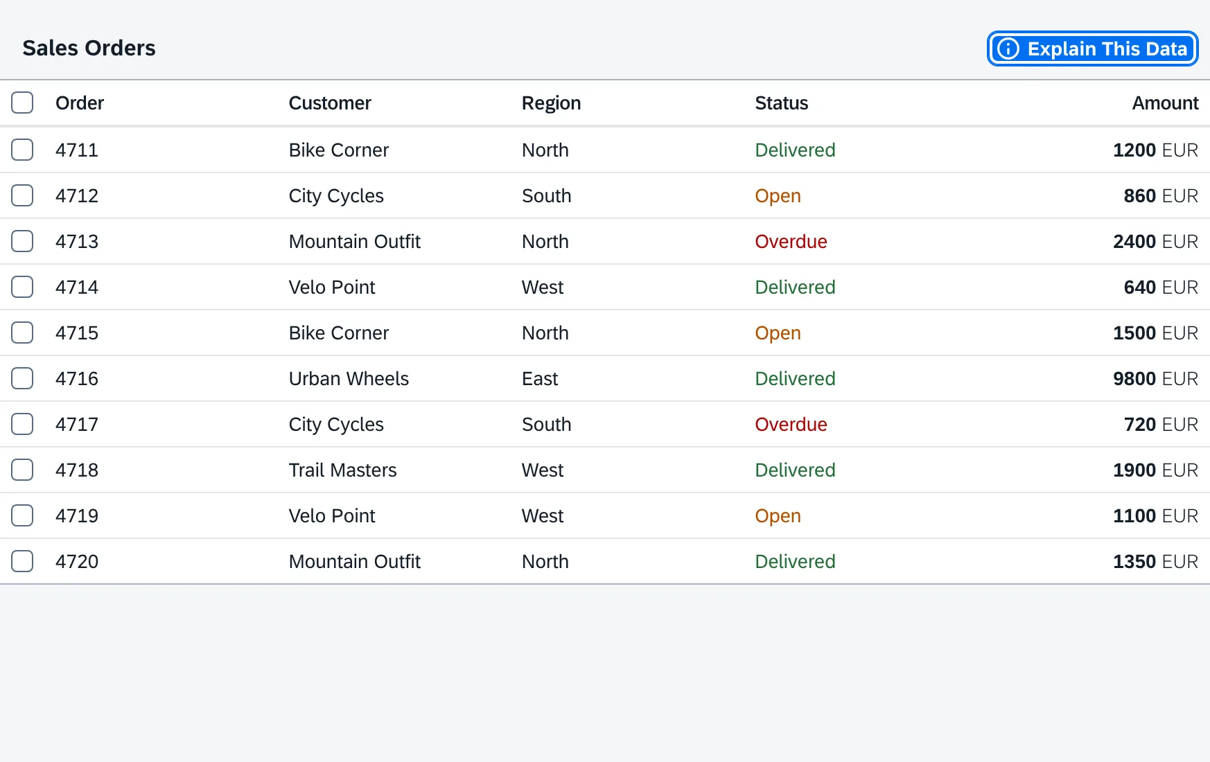 The sales orders app on a tablet: the full table